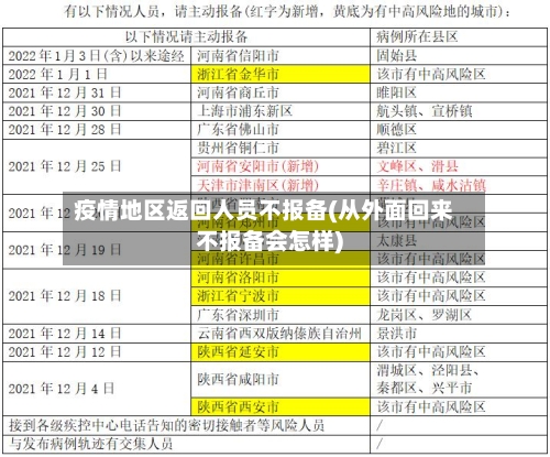 疫情地区返回人员不报备(从外面回来不报备会怎样)