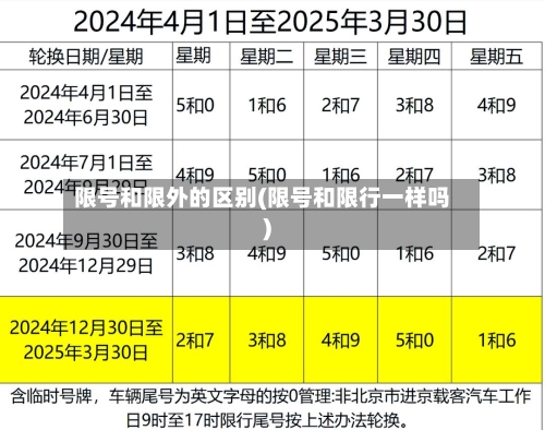 限号和限外的区别(限号和限行一样吗)