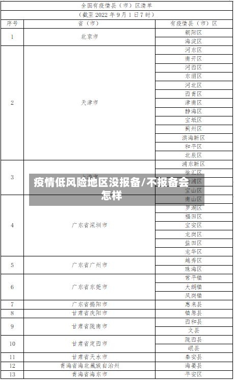 疫情低风险地区没报备/不报备会怎样