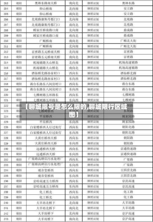 【聊城限号是怎么限的,聊城限行区域图】