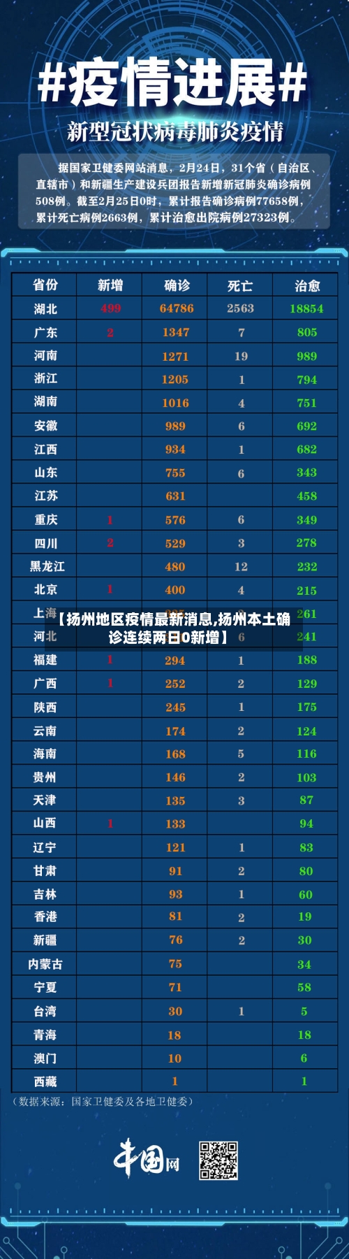 【扬州地区疫情最新消息,扬州本土确诊连续两日0新增】