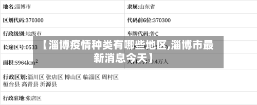 【淄博疫情种类有哪些地区,淄博市最新消息今天】