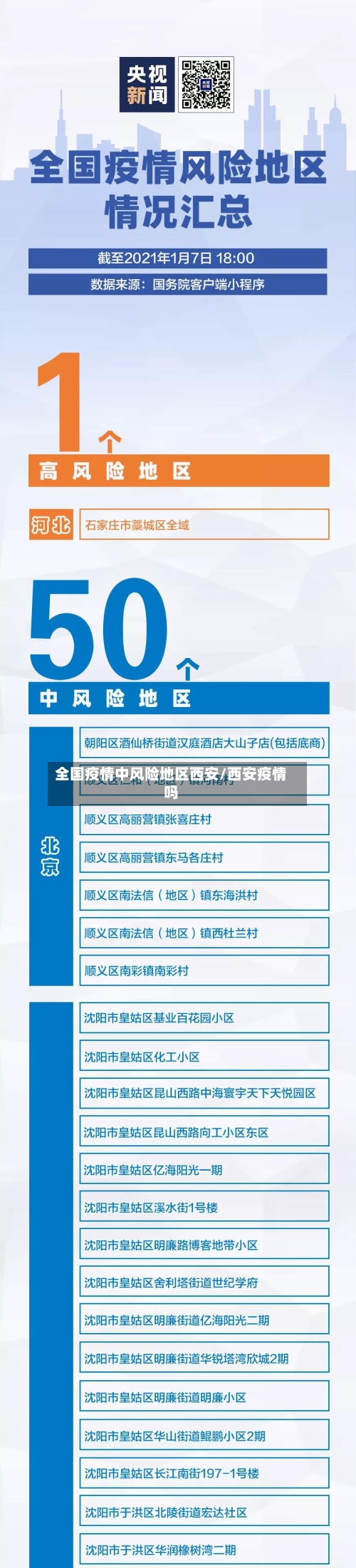 全国疫情中风险地区西安/西安疫情吗