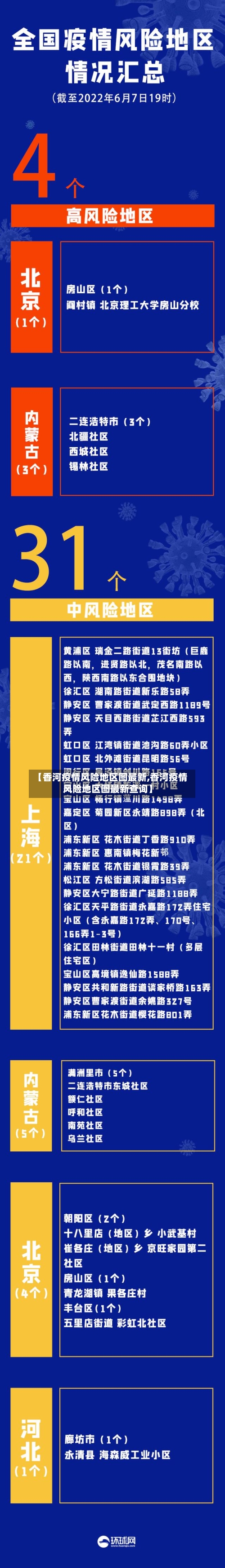 【香河疫情风险地区图最新,香河疫情风险地区图最新查询】