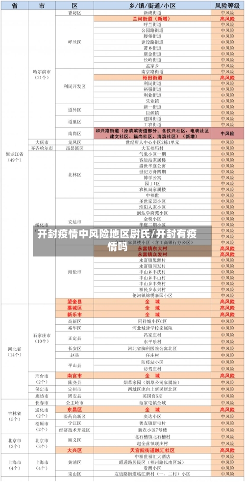 开封疫情中风险地区尉氏/开封有疫情吗
