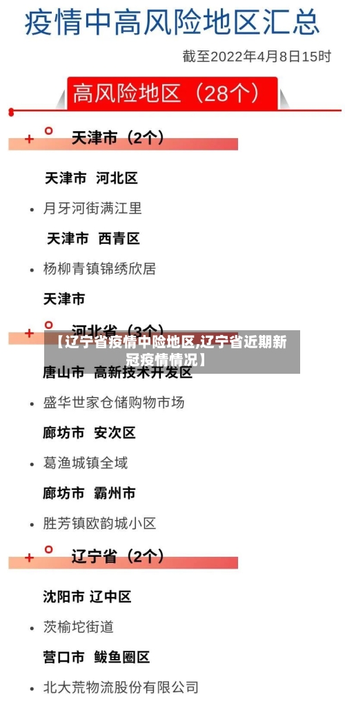 【辽宁省疫情中险地区,辽宁省近期新冠疫情情况】