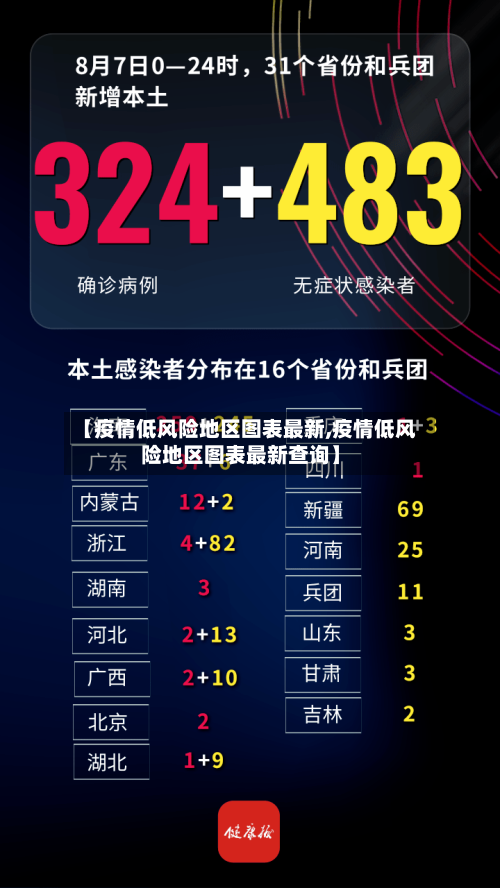 【疫情低风险地区图表最新,疫情低风险地区图表最新查询】