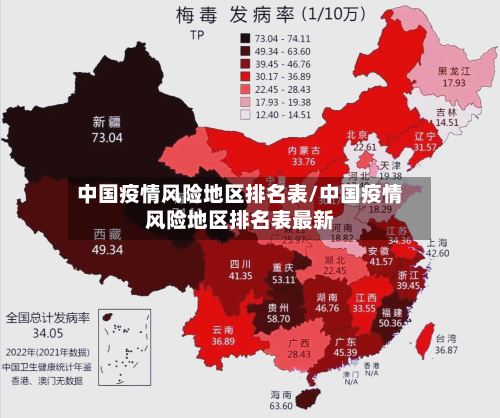 中国疫情风险地区排名表/中国疫情风险地区排名表最新