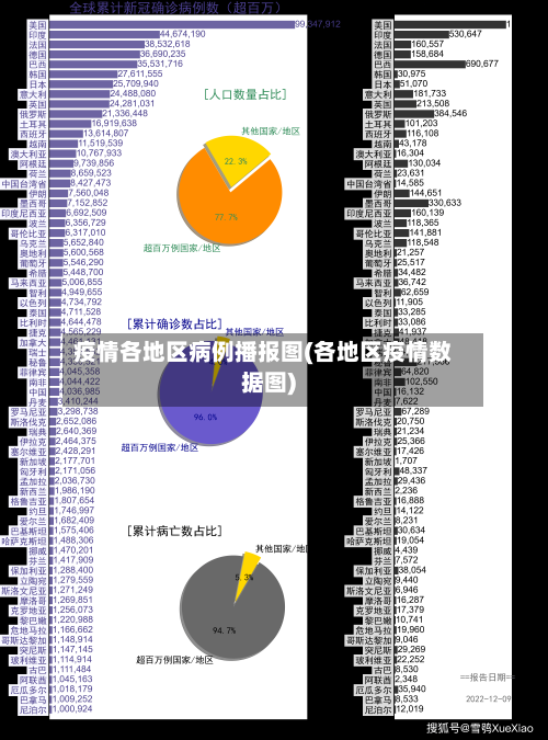 疫情各地区病例播报图(各地区疫情数据图)