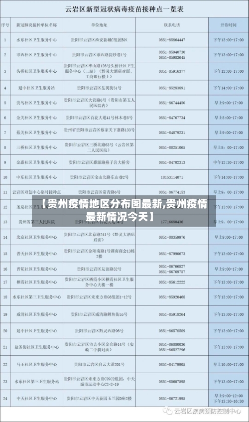 【贵州疫情地区分布图最新,贵州疫情最新情况今天】