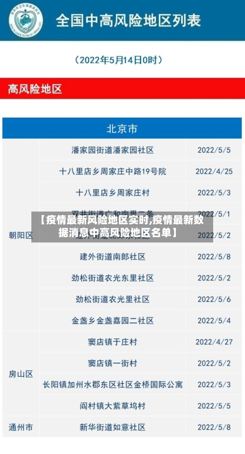 【疫情最新风险地区实时,疫情最新数据消息中高风险地区名单】