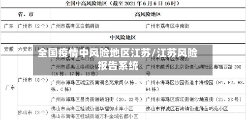 全国疫情中风险地区江苏/江苏风险报告系统