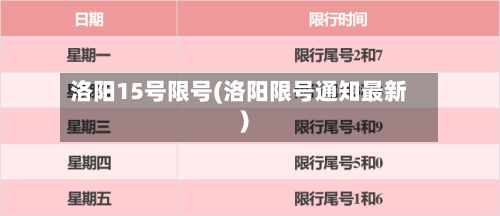 洛阳15号限号(洛阳限号通知最新)