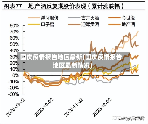 国庆疫情报告地区最新(国庆疫情报告地区最新情况)