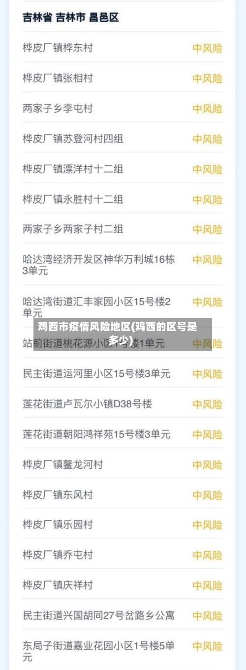 鸡西市疫情风险地区(鸡西的区号是多少)