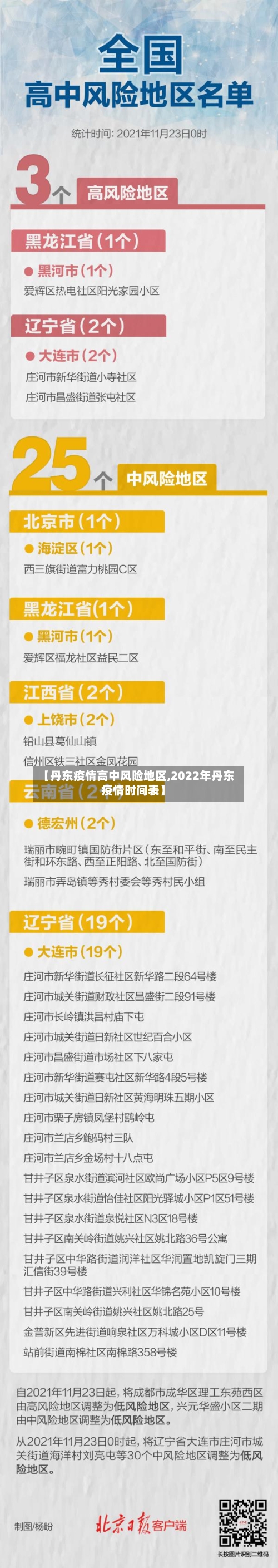 【丹东疫情高中风险地区,2022年丹东疫情时间表】