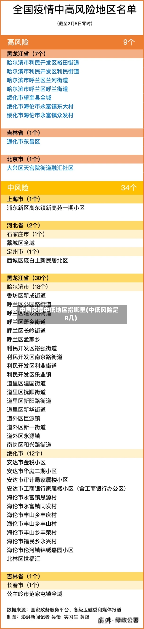 中国疫情中低地区指哪里(中低风险是R几)