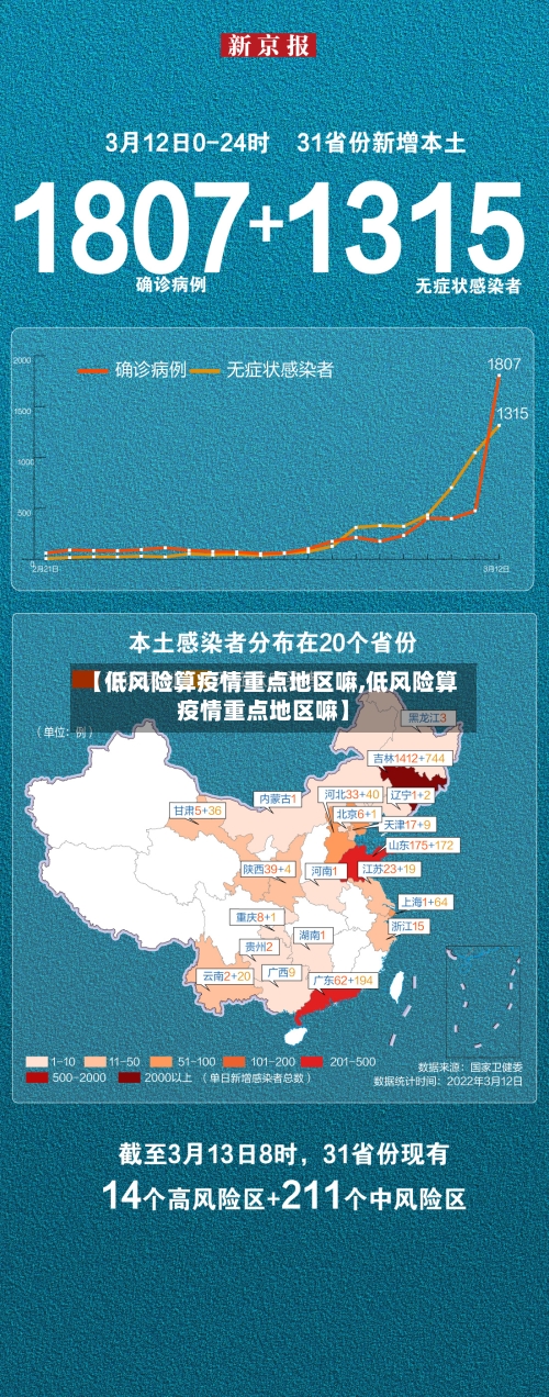 【低风险算疫情重点地区嘛,低风险算疫情重点地区嘛】