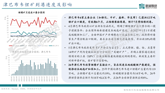 碳酸锂半年报：供需双强	，静待新驱破局