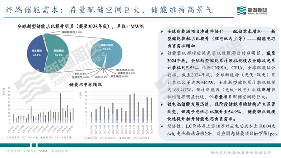 碳酸锂半年报：供需双强，静待新驱破局