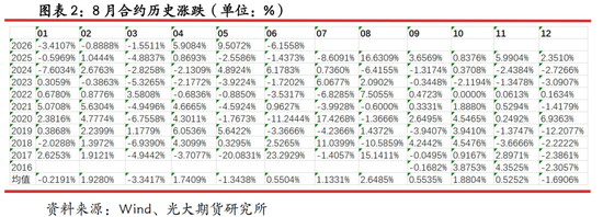 光期研究：蛋价持续回调，旺季行情何时启动？