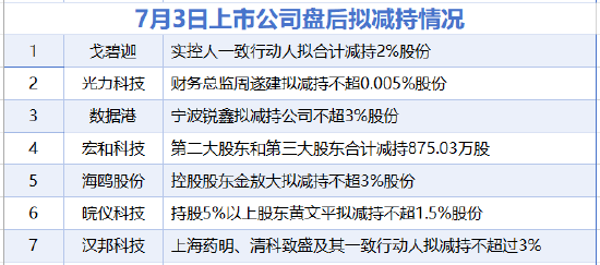 7月3日增减持汇总：宏和科技等7股拟减持	，暂无A股增持（表）