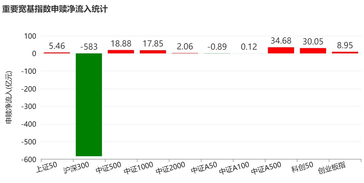 你恐慌我贪婪！超600亿元资金疯抢行业主题ETF	，这些板块正被爆买（附名单）