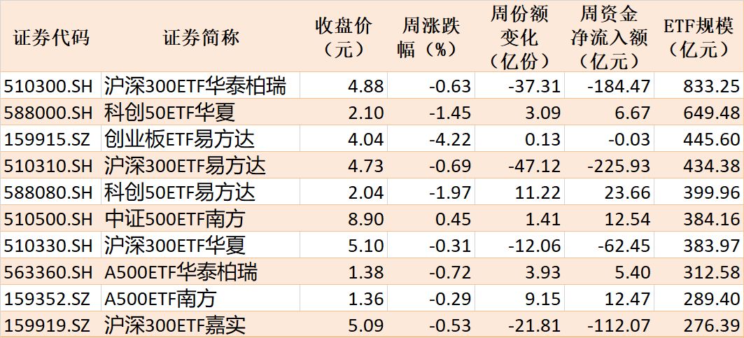 你恐慌我贪婪！超600亿元资金疯抢行业主题ETF	，这些板块正被爆买（附名单）