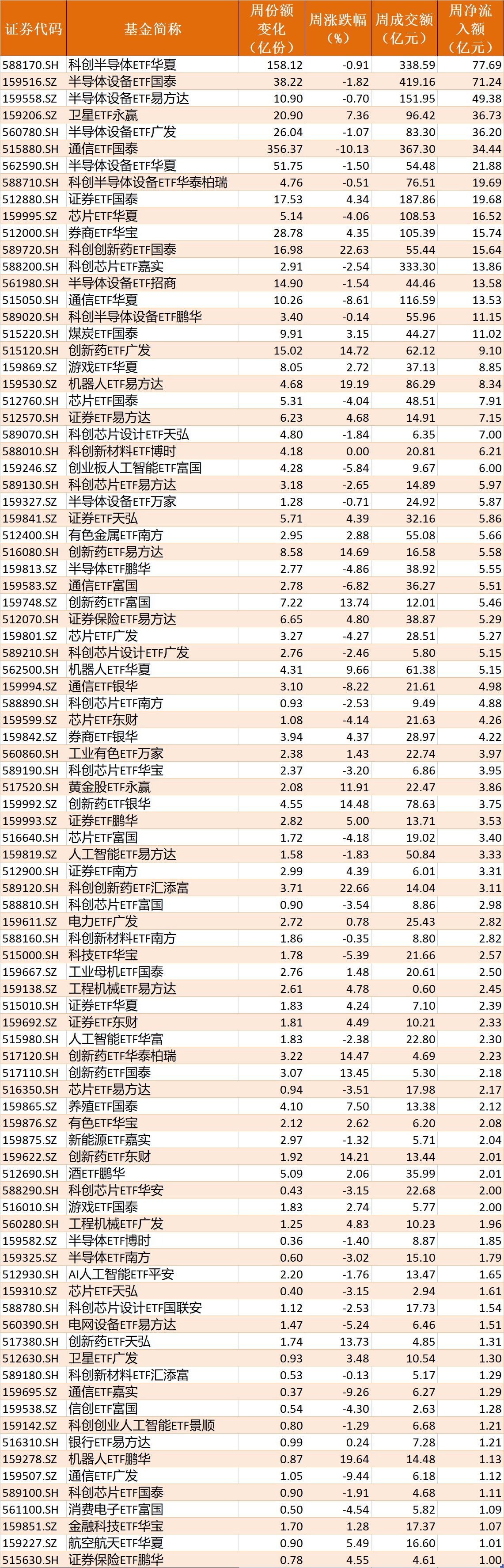 你恐慌我贪婪！超600亿元资金疯抢行业主题ETF，这些板块正被爆买（附名单）