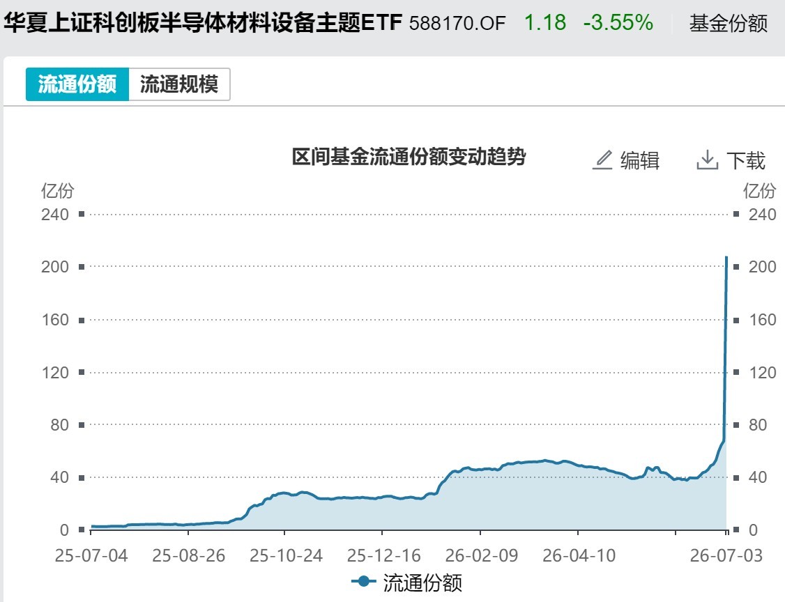你恐慌我贪婪！超600亿元资金疯抢行业主题ETF，这些板块正被爆买（附名单）