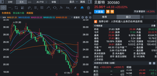 股价短线大涨！多家上市公司齐发公告	，提示风险！
