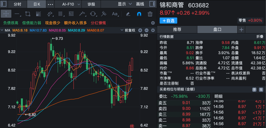 股价短线大涨！多家上市公司齐发公告	，提示风险！
