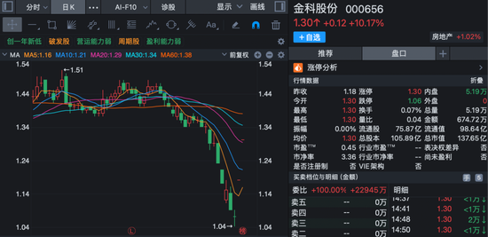 股价短线大涨！多家上市公司齐发公告，提示风险！