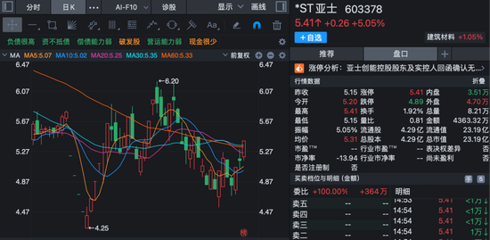 股价短线大涨！多家上市公司齐发公告，提示风险！