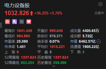 港股电力设备股走高 大摩：AI时代将“能源安全”推升为未来十年全球最核心的资本开支主线