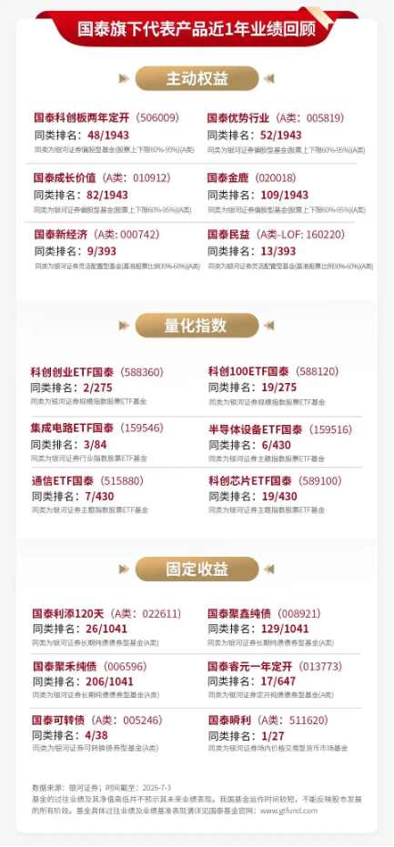 泰周刊：我国经济温和修复，美加息预期降温