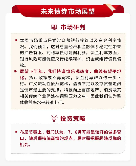泰周刊：我国经济温和修复，美加息预期降温