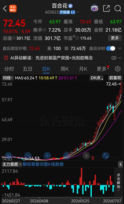 今夜	，27家A股公司提示风险！