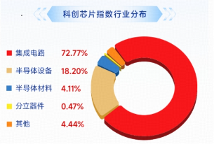 V型上攻，稳了？费率较低的科创芯片ETF华宝（589190）冲高5%，华虹宏力猛攻12%再创新高