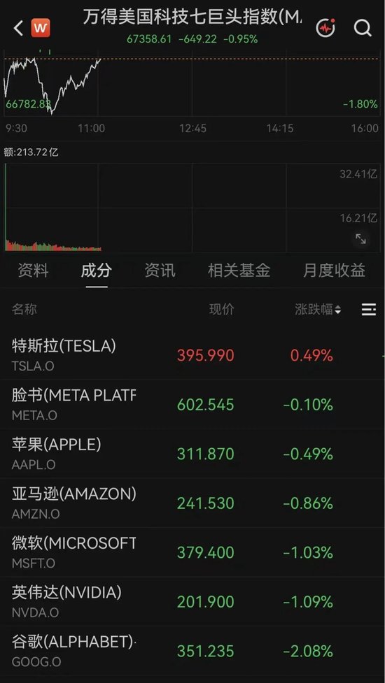 突传利好！万亿美元存储巨头	，深夜大涨7%