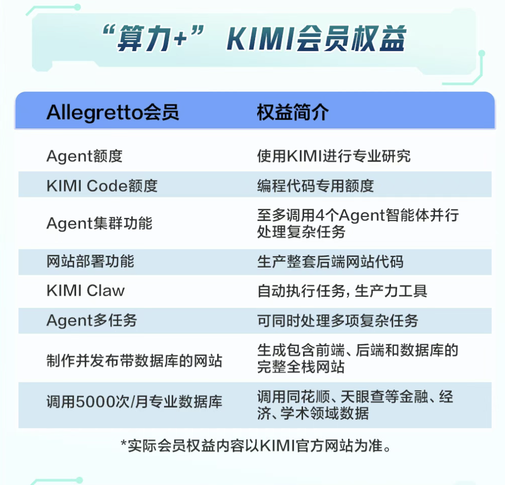 新玩家入场！农行官宣Kimi联名信用卡，“消费即算力”赛道竞争升温