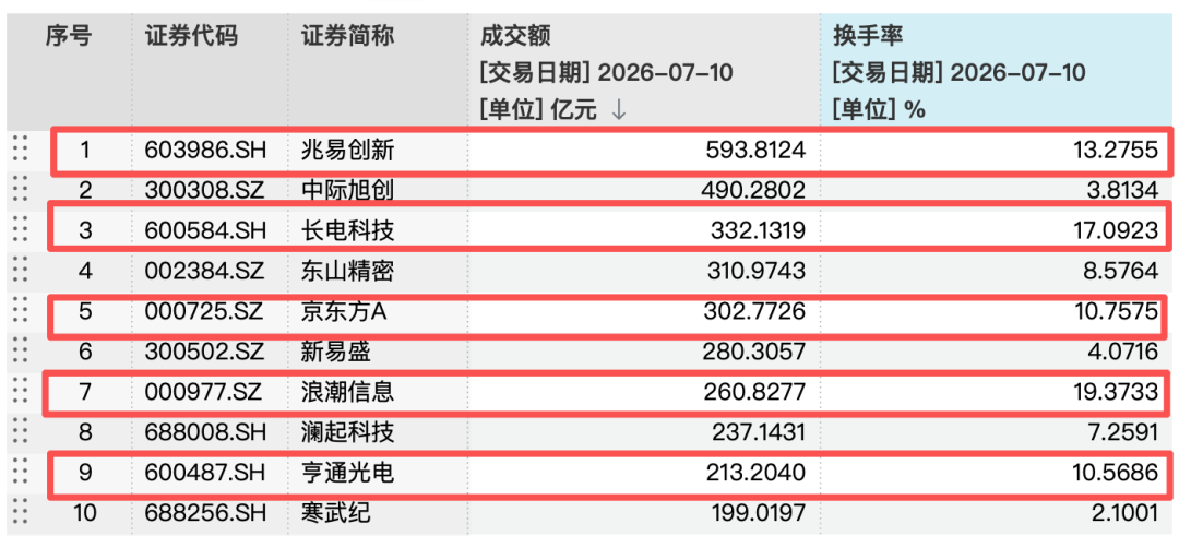 涨涨跌跌牵动人心，基金公司建议：不宜过多关注单日指数波动