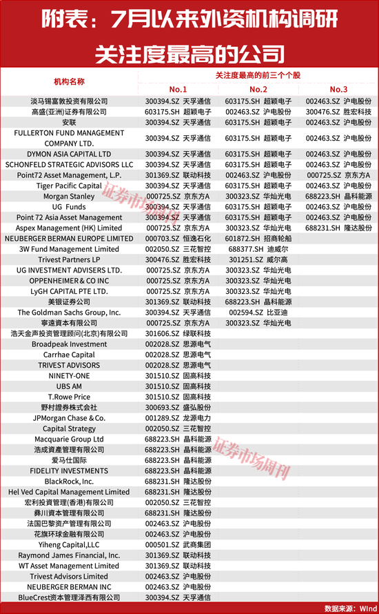 大摩、瑞银上调中国股票配置价值！下半年外资集体押注中国AI主线！
