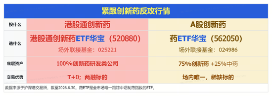航天军工、医药爆发，大数据崛起，科技巨震分化：3.39万亿成交下	，谁在接棒？