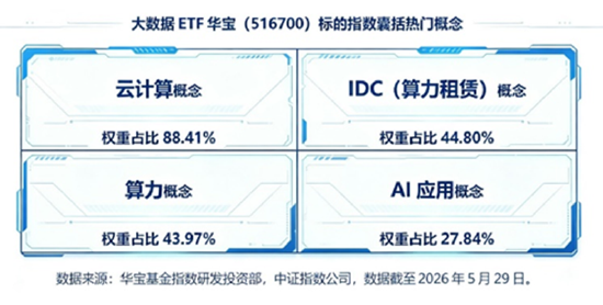 航天军工	、医药爆发，大数据崛起	，科技巨震分化：3.39万亿成交下，谁在接棒？