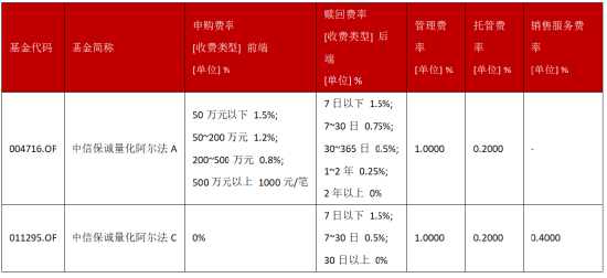 超额“寒冬	”里的长跑冠军：连续8年跑赢沪深300，这只产品做对了什么？