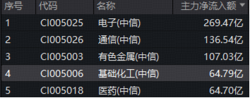 化工板块午后狂飙，华宝基金化工ETF（516020）盘中涨超3%！机构高呼：布局窗口或已开