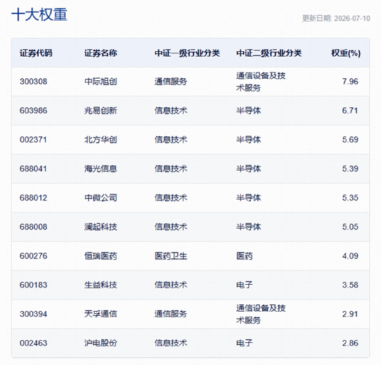 A股深V反转！有色金属爆发	，华宝基金有色ETF（159876）强势拉升4.9%！科技午后集体走强，159363涨超3%