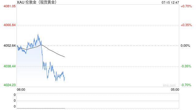 华泰期货:美公布6月CPI数据 贵金属价格小幅反弹