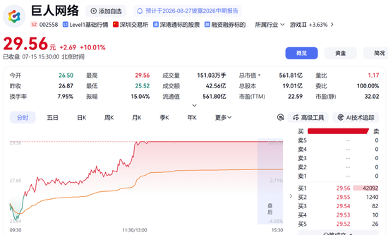 002517，秒涨停！两大板块，逆市拉升